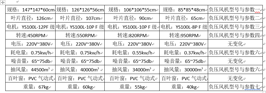 速吉廠家負壓風機設備型號與參數的數據介紹